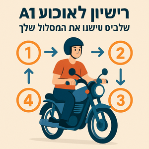 Illustrative image for a support article about 'רישיון לאופנוע A1: 4 שלבים שישנו את המסלול שלך' in the general field.